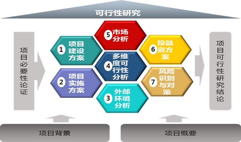 电商行业分析报告：洞察未来趋势
