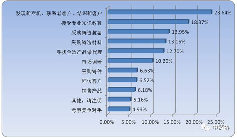 企业市场调研:探索商业世界的脉搏