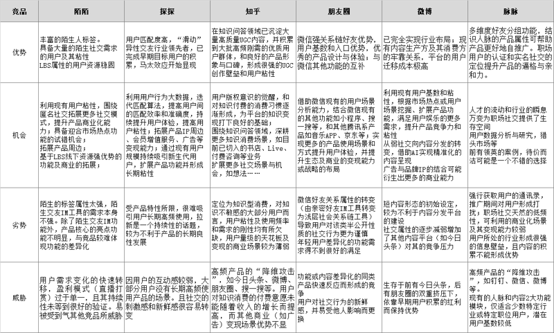竞品分析