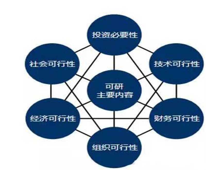 商业信息时代的风云变幻与精准洞察